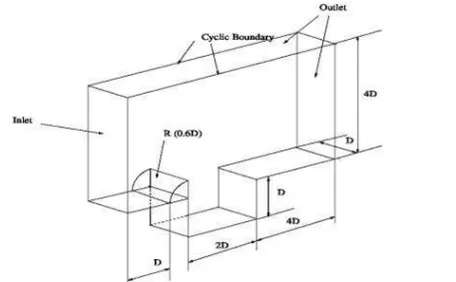 Figure 1. Computational domain of cavity with 