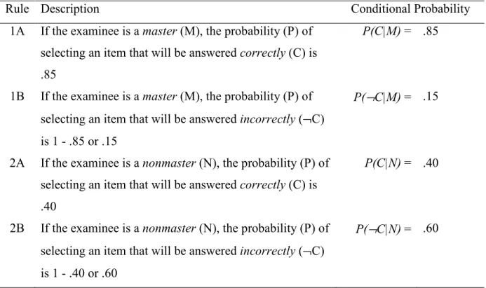 Table 5. SPRT Rule Base (adapted from Welch, 1997, p. 39) 