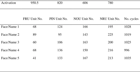 Table 3:   