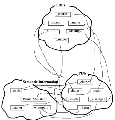 Figure 1:  