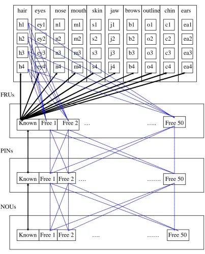 Figure 3:  