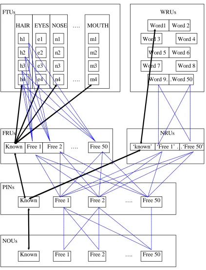 Figure 6:  