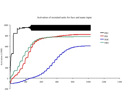 Figure 7:  
