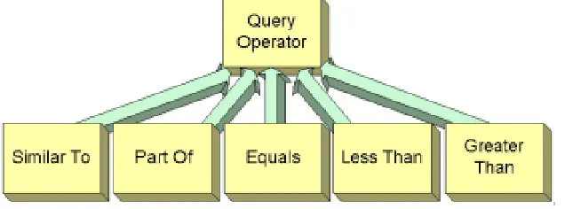 Figure 2-1,  is defined in the ARTISTE Core schema and reflected in the EJB architecture 