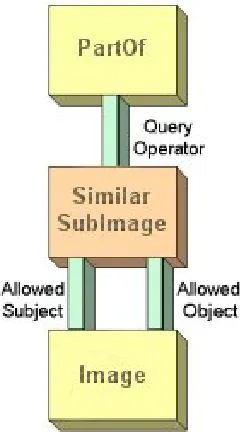 Figure 2-4 shows a diagrammatic representation of the “SimilarSubImage" query expression rule