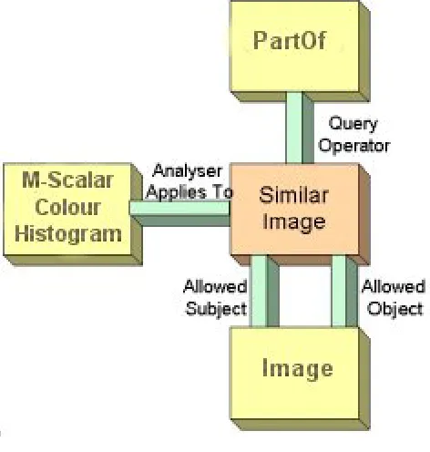 Figure 2-6  