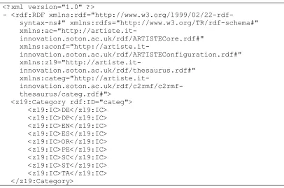 Figure 2-12 Extract from the Collection Thesaurus for the C2RMF Collection listing the codes for the controlled list of allowed ‘Category’ values 