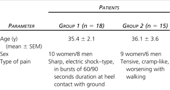 Table 1. Patient Group Classification
