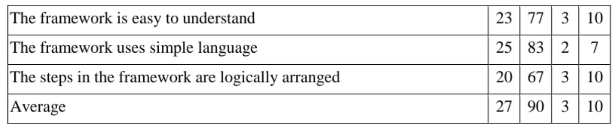 Table 10: Applicability in e-CRM 