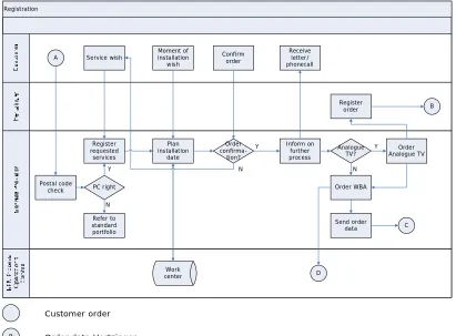 Figure 19 – Registration 