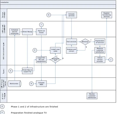 Figure 26 - Installation 