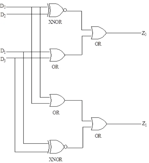 Figure 2. 1-out-of-4-checker circuit 