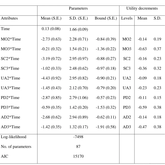 Table 7. MIXL using QALY space:  ~Log-normal and  ~Johnson’s SB (M3.3)  