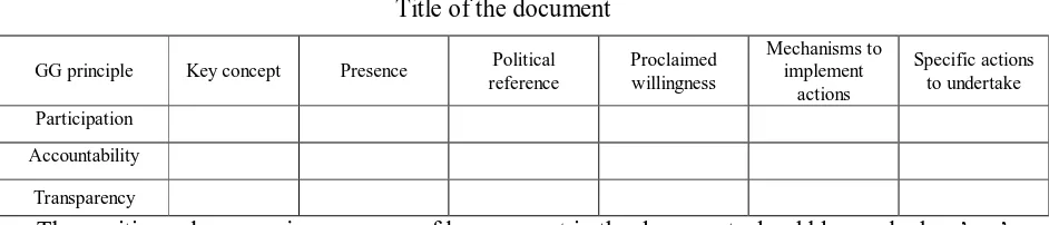 Table C. Template of the table containing content analysis of a document  
