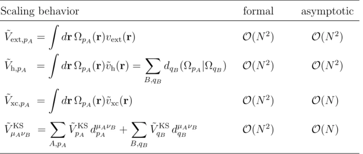 Table 2.1: Scaling behavior of the various parts required for the setup of the approximated potential contribution ˜ V KS to the KS matrix for LEDO-DFT.