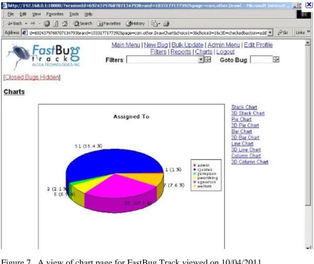 Figure 7.  A view of chart page for FastBug Track viewed on 10/04/2011  http://www.downpanda.com/alcea-fast-bugtrack-free-download.html 