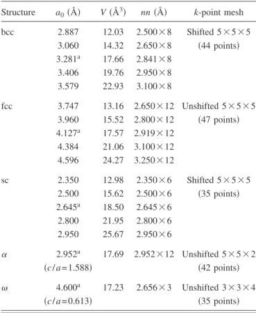 Table I shows a summary of the fitting database; it con- con-sists of the total energies and eigenvalues on a k-point grid for several crystal structures