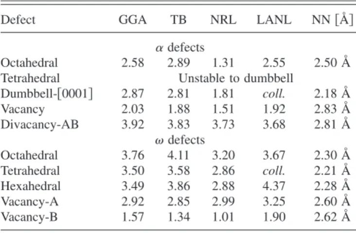 FIG. 8. Comparison of tight-binding bcc phonons with calcu- calcu-lated spectra using GGA