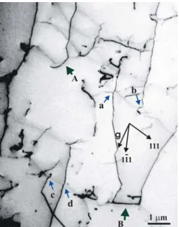 Fig. 12.  Two-beam bright-field TEM images obtained from the same specimen area showing the results of  g •  b analyses to verify the formation of the [010]-type junction dislocations in the ( 1 01) plane, Z ≈ [101]; 