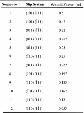 Fig. 1. (a) Geometry and dimensions of test sample [11].  The four faces of the sample are labeled as “A” 