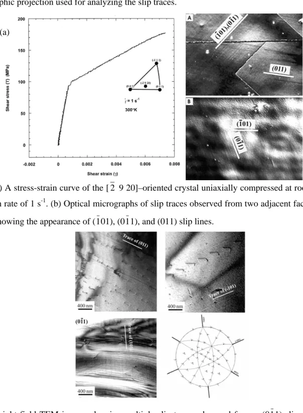 Fig. 2. (a) A stress-strain curve of the [ 2  9 20]–oriented crystal uniaxially compressed at room temperature  at a strain rate of 1 s -1 