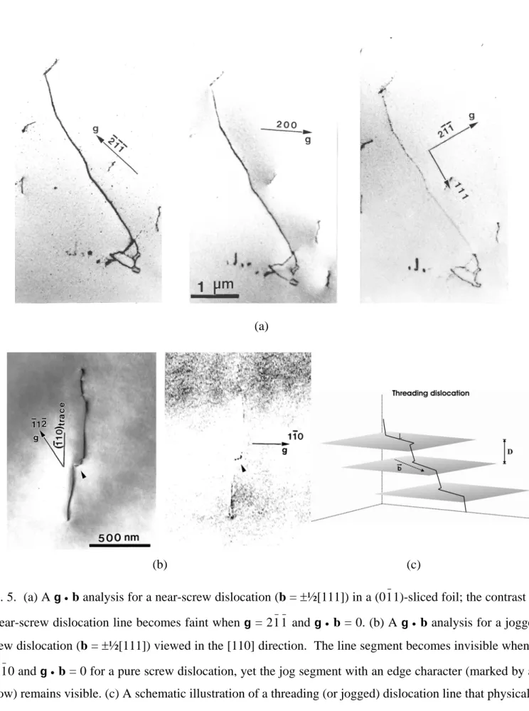 Fig. 5.  (a) A  g  •  b analysis for a near-screw dislocation (b = ±½[111]) in a (0 1 1)-sliced foil; the contrast of  a near-screw dislocation line becomes faint when  g  = 2 1 1  and  g  •  b = 0
