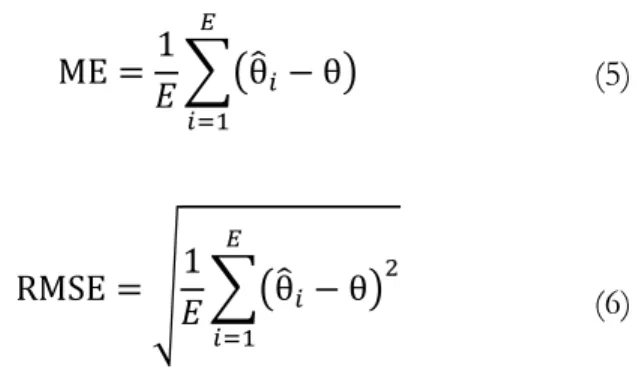 Table 1 summarizes the trueness and the precision  of the correction for direct and indirect range restriction  scenarios in the case of a continuous criterion variable  across  5,000  Monte-Carlo  experiments  for  each  factor  combination