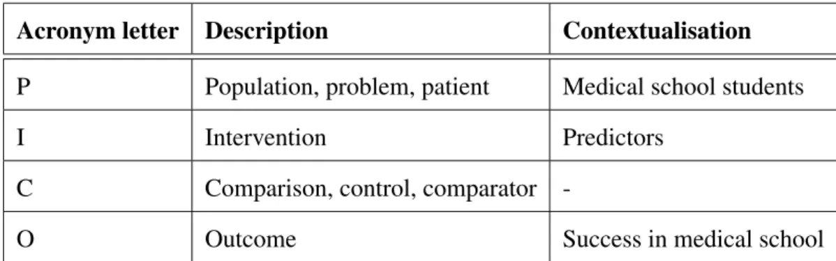 Table 2.1.: The PICO methodology contextualised in the review of literature on predictors of medical school performance