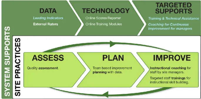 Figure 1: Assess-Plan-Improve Sequence 