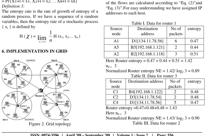 Figure 1: DDoS detection algorithm   Definition 1: 
