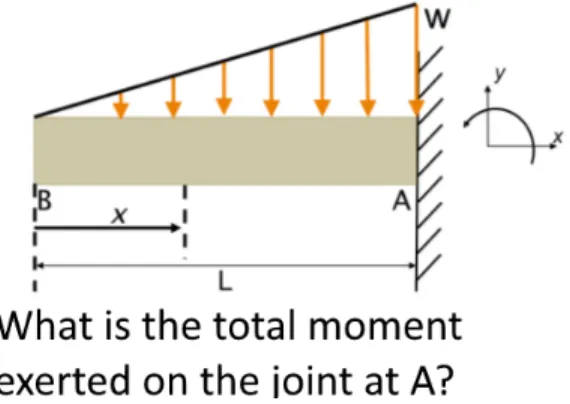 Figure 4.2: An example problem prompt from statics for the