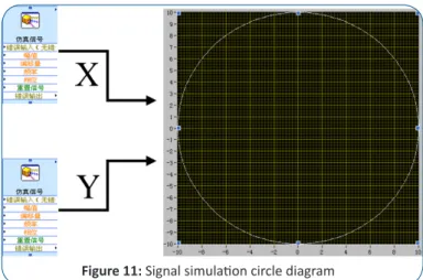 Figure 10: The adjusted coordinates collection