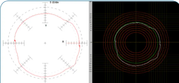 Figure 15: Contrast the error curve according to two software by the  same set of data