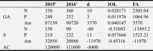 Table 15. Exponential logarithmic ratio method. 