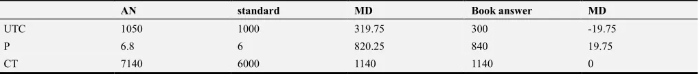 Table 34. Two methods of factor analysis. 