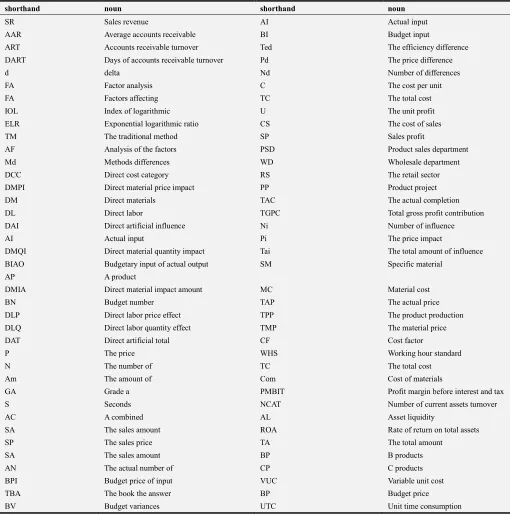 Table 38. Table of factor name abbreviations. 