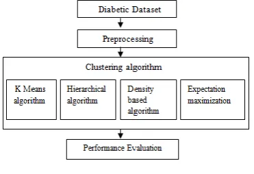 Figure 1. Methodology 