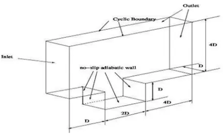 Figure 1. Computational domain of cavity. 