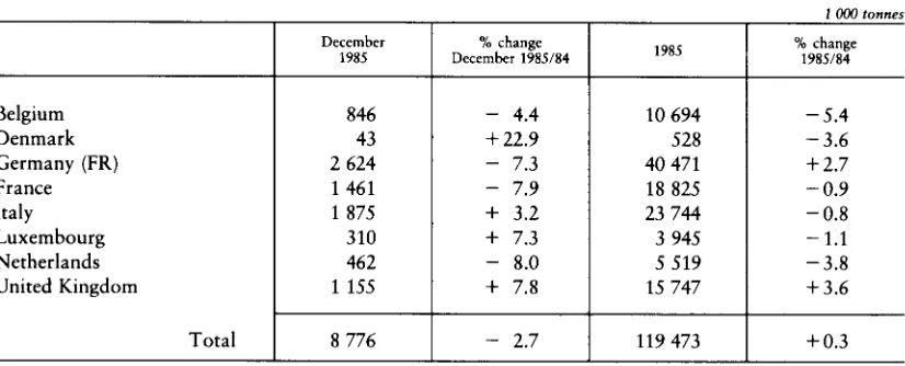 Table 7 - Community steel production, December 1985