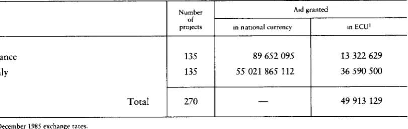Table 8.Numbe rArd granted