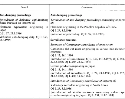 Table 9 - Trade protection measures