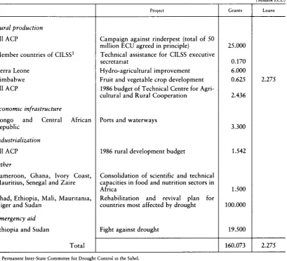 Table l0 - Financing of fourth and fiftb EDF operations