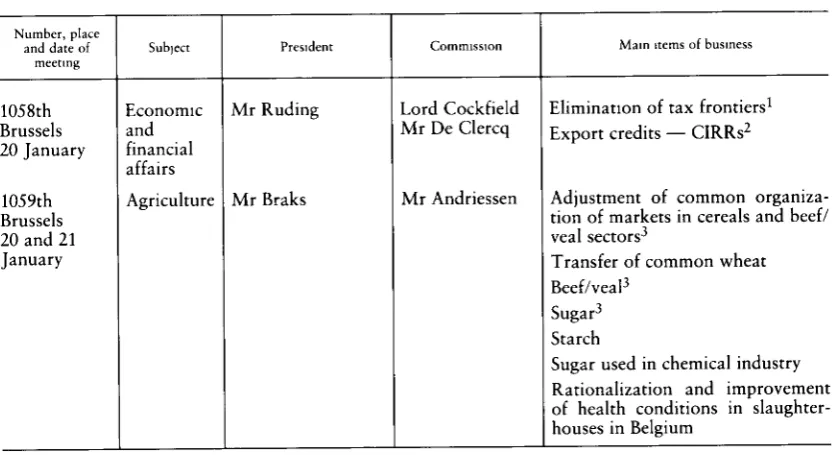 Table l'1. - Council meetings in January