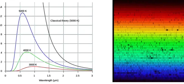 Fig.	  1	  	  Blackbody	  curve	  of	  the	  Sun.	  	  	  	  	  	  	  	  	  	  	  	  	  	  	  	  	  	  	  	  	  	  	  	  	  	  	  	  	  	  	  	  	  	  	  	  	  	  	  	  	  	  	  	  	  	  	  	  	  	  