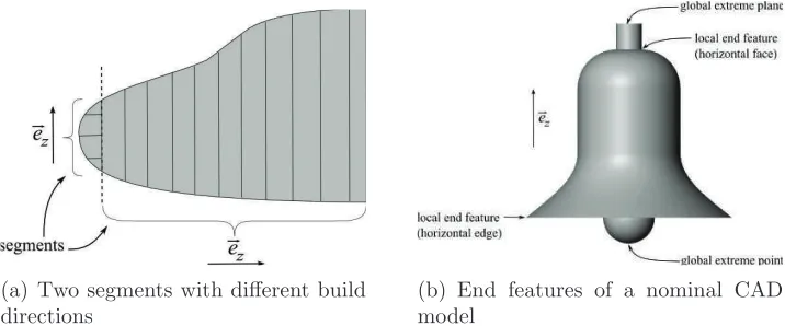 Figure 2.2: Segmentation and end features