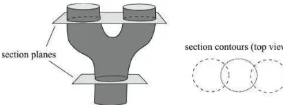 Figure 2.4: Two correspondence solutions yielding a cylinder (left) and a hyper-boloid (right)
