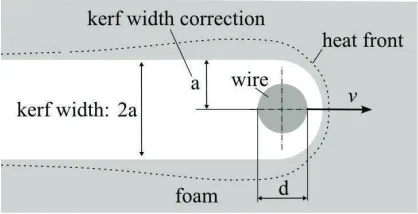 Figure 2.11: Base and top curve with spans indicating the correspondence solutionat sample locations