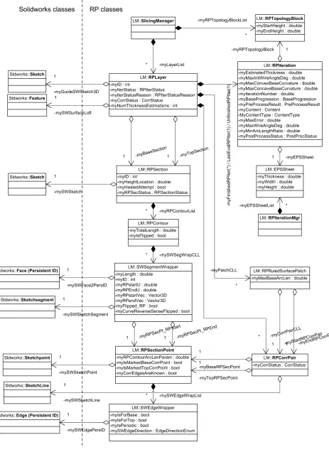 Figure 4.2: Solidfoam class diagram
