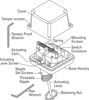 Figure 5: Operation of a post indicator butterfly valve  supervisory switch