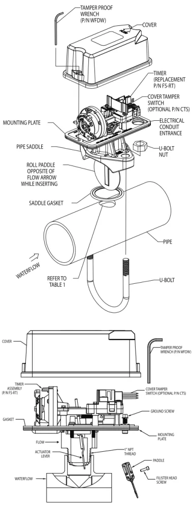 Figure 1: Parts of a vane type waterflow detector